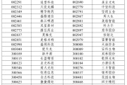 八字命格A股重大调整，明日生效